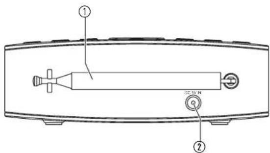 Tesco DCR1401B - CONTROLS AND CONNECTORS - 2