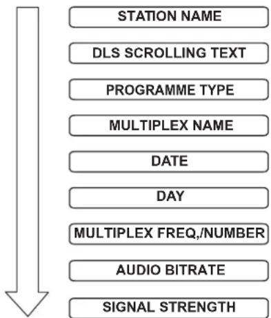 Tesco DCR1401B - DAB DISPLAY MODES - 1