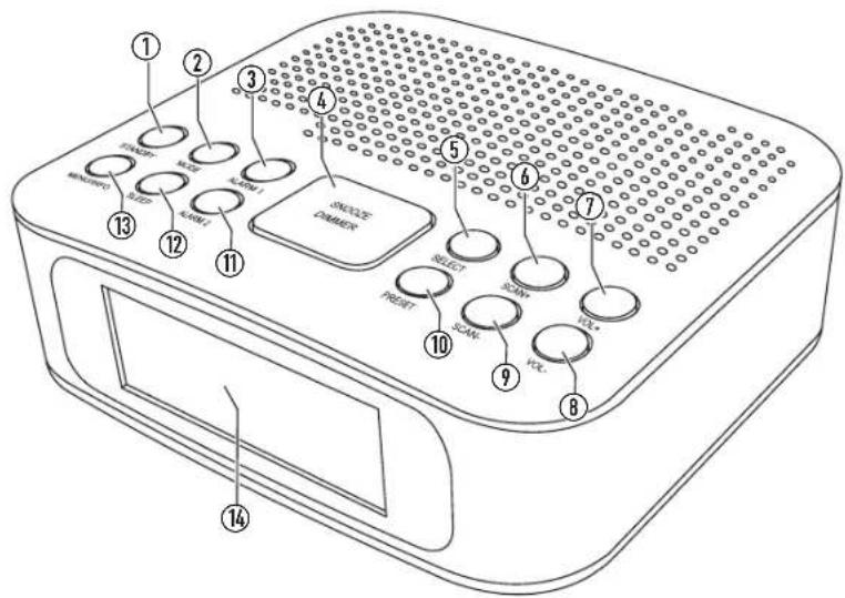 Tesco DCR1401B - CONTROLS AND CONNECTORS - 1