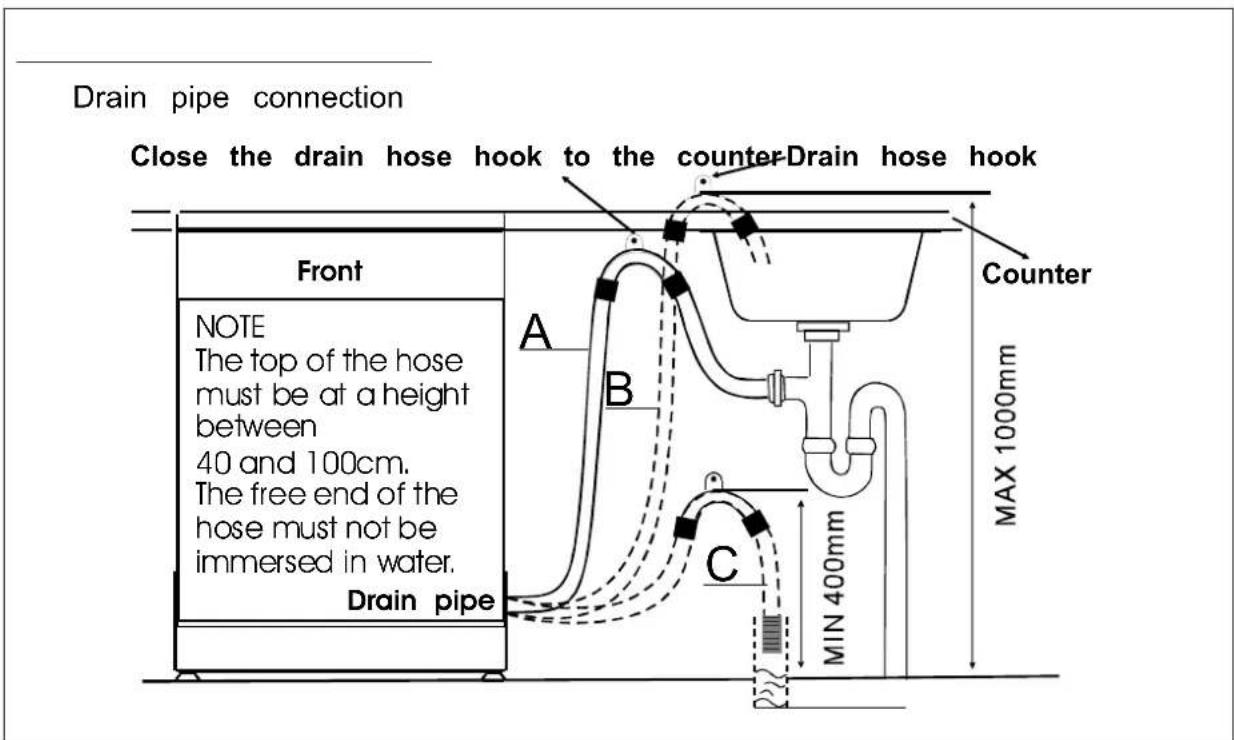 AMICA ZZM 629 I - Drain hose Connection - 1