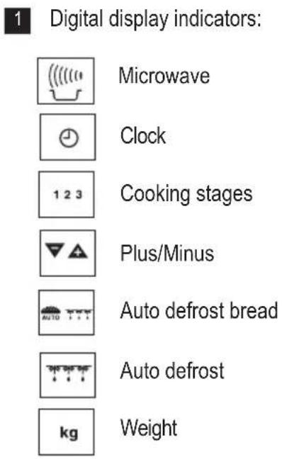 1 Digital display indicators: Microwave Clock Cooking stages Plus/Minus Auto defrost bread Auto defrost kg Weight