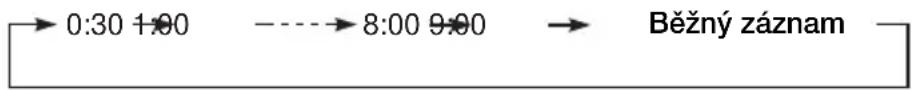 0:30 1:00 8:00 9:00 Běžný záznam