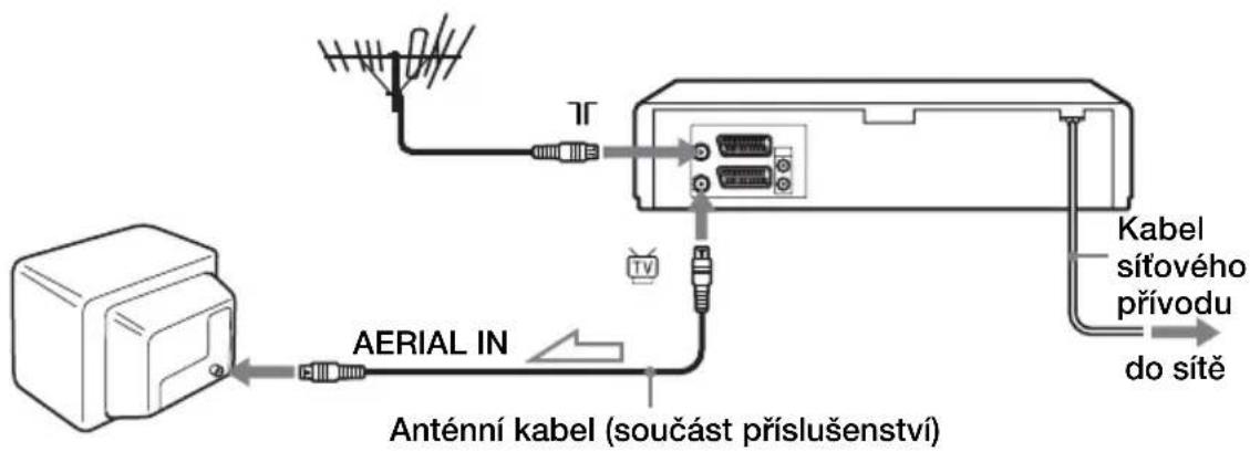 AERIAL IN Anténní kabel (součást příslušenství) TV Kabel sítového přívodu do sítě