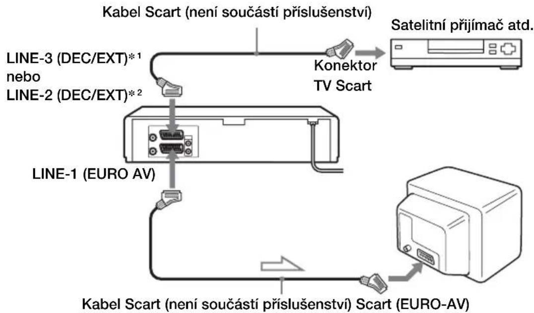 Kabel Scart (není součástí příslušenství) LINE-3 (DEC/EXT)*¹ nebo LINE-2 (DEC/EXT)*² Konektor TV Scart SATELITNÍ přijímač atd. LINE-1 (EURO AV) Kabel Scart (není součástí příslušenství) Scart (EURO-AV)