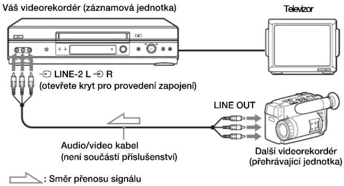 SONY SLV-SE840N - Zapojení pro záznam na tomto videorekordéru - 2