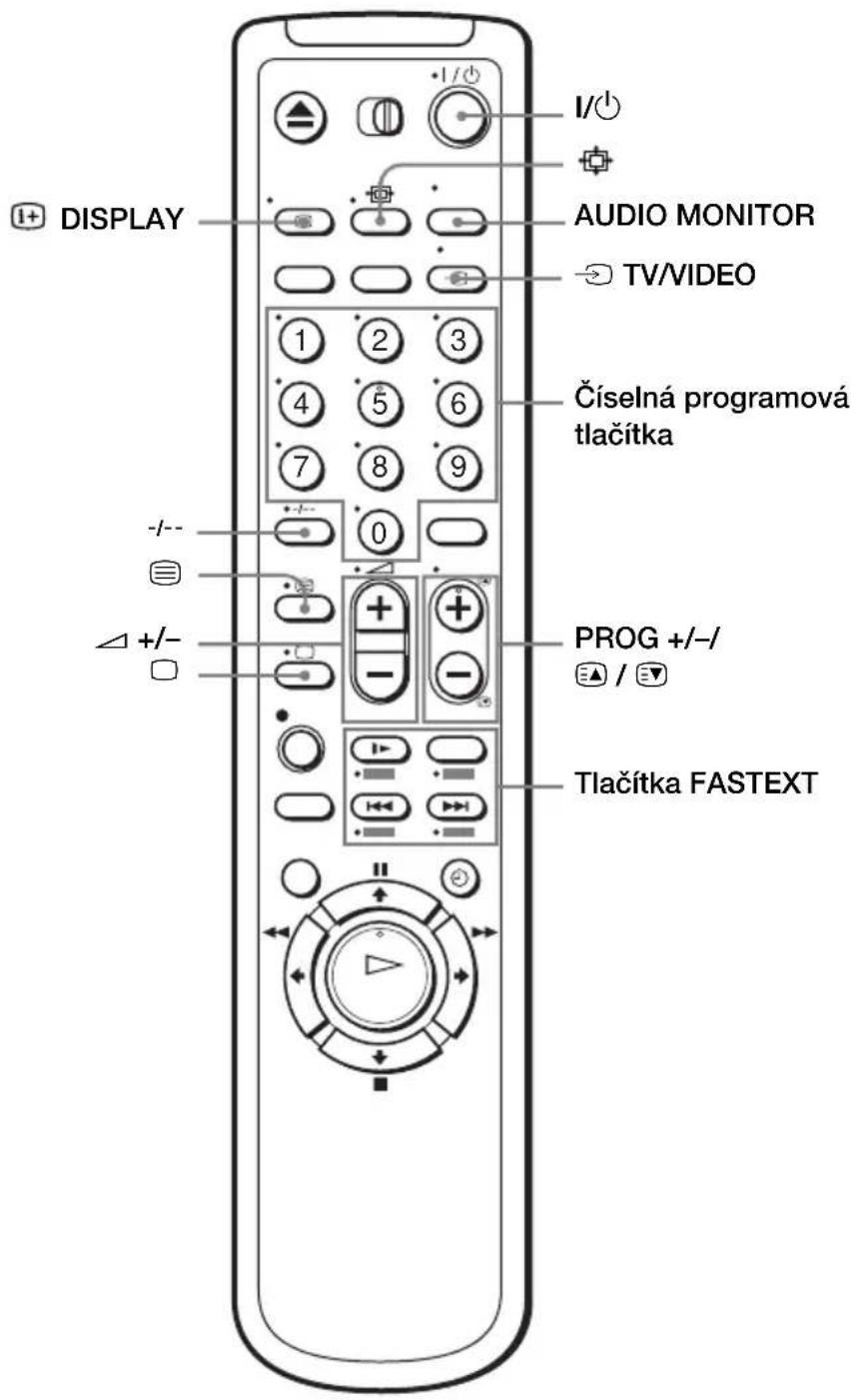 I+/I DISPLAY AUDIO MONITOR TV/VIDEO Číselná programová tlačítka -/-- Δ+/- PROG +/-/ Tlačítka FASTEXT