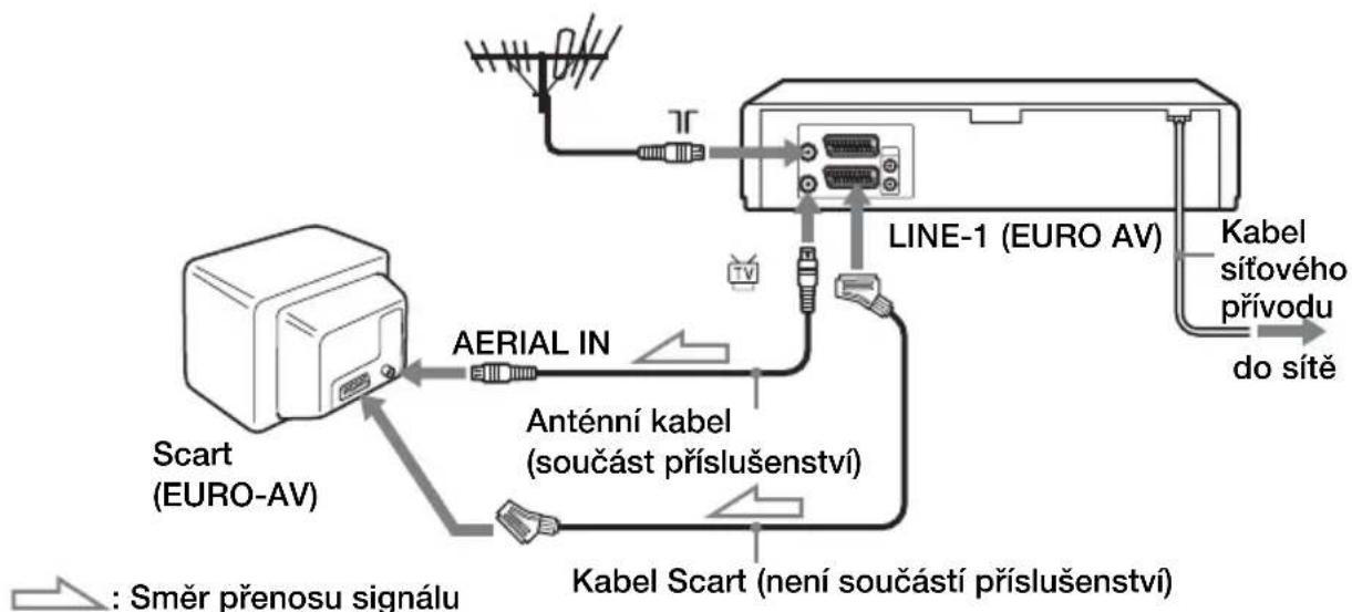 SONY SLV-SE840N - Jestliže je Váš televizor vybaven konektorem Scart (EURO-AV) - 1