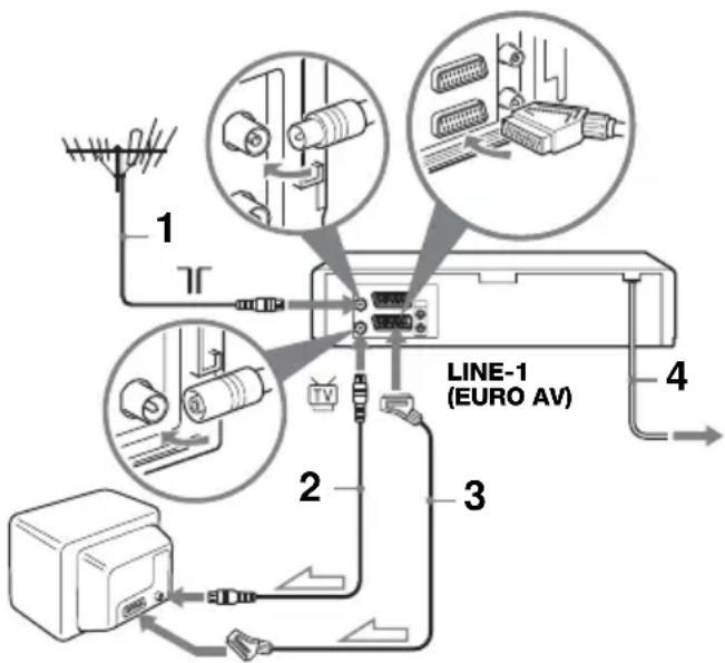 1 2 3 4 LINE-1 (EURO AV)