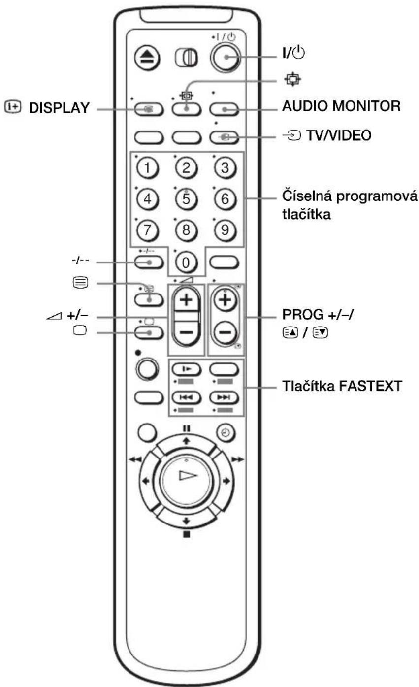 DISPLAY AUDIO MONITOR TV/VIDEO Číselná programová tlačítka +/-- PROG +/-/ Tlačítka FASTEXT