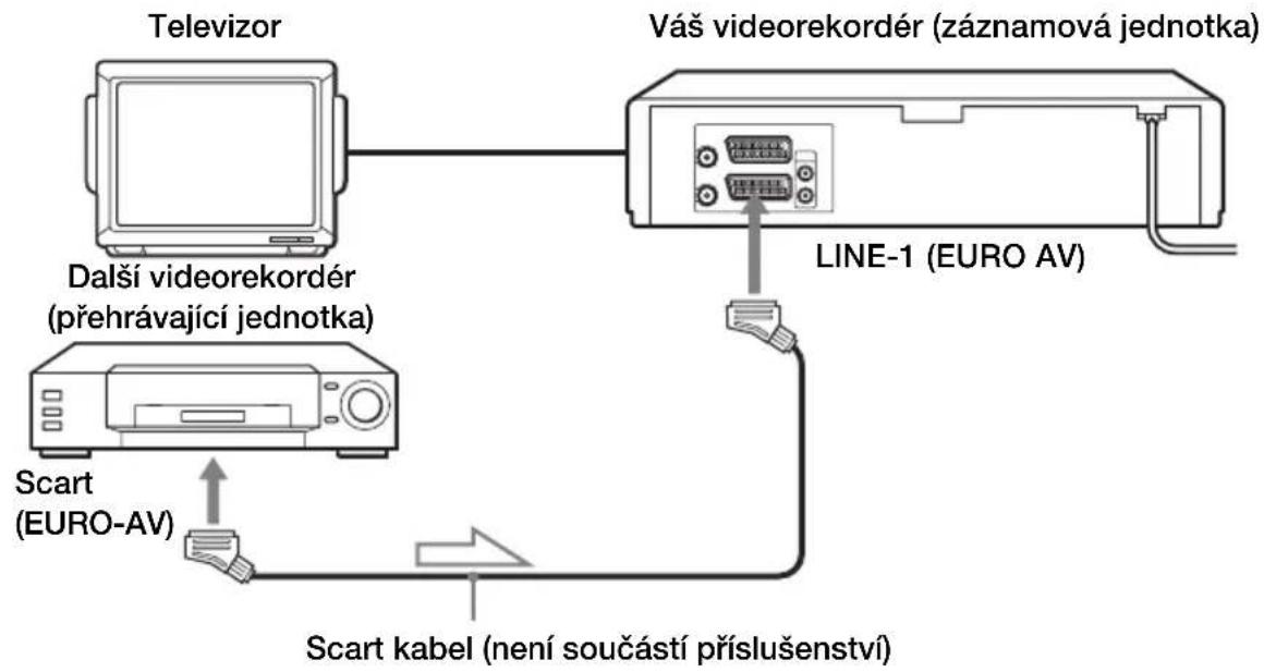 SONY SLV-SE740N - Zapojení pro záznam na tomto videorekordéru - 1