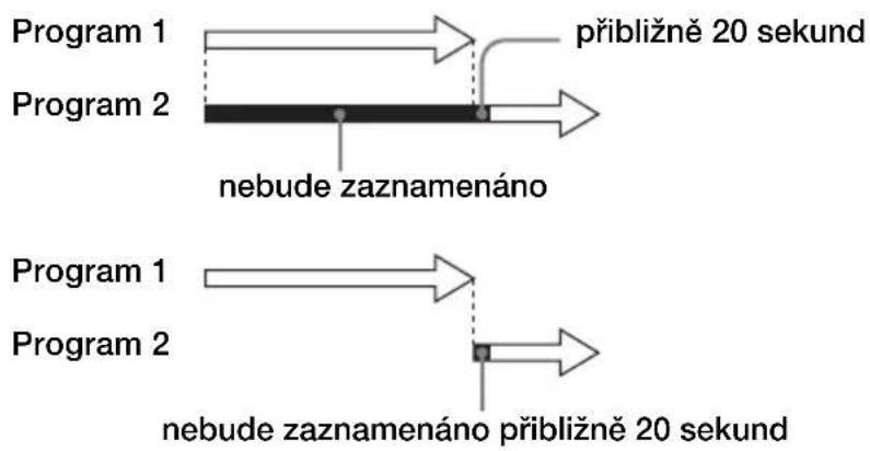 Program 1 Program 2 přibližně 20 sekund nebude zaznamenáno Program 1 Program 2 nebude zaznamenáno přibližně 20 sekund