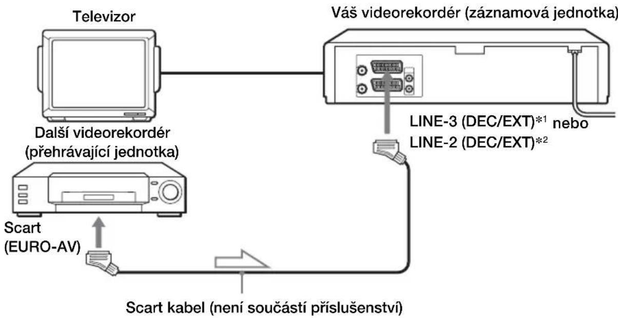 SONY SLV-SE740N - Zapojení pro záznam na tomto videorekordéru - 3