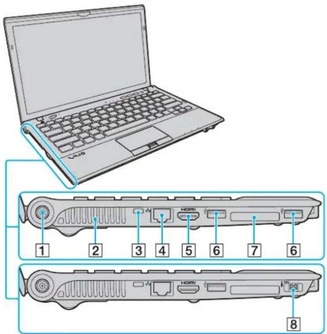 SONY Vaio VPCZ13A7E - Pohled zprava - 2