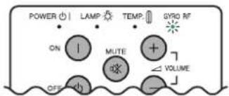 POWER | LAMP | TEMP | GYRO RF ON | MUTE + VOLUME OFF