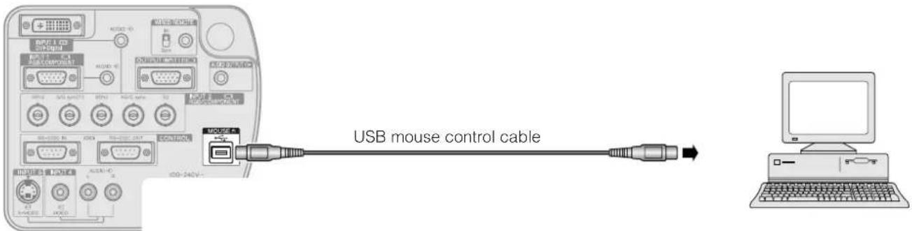 USB mouse control cable