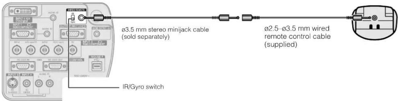 IR/Gyro switch Ø3.5 mm stereo minijack cable (sold separately) Ø2.5-Ø3.5 mm wired remote control cable (supplied)