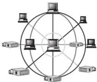 SHARP XG-P20XE - Network Capability - 1