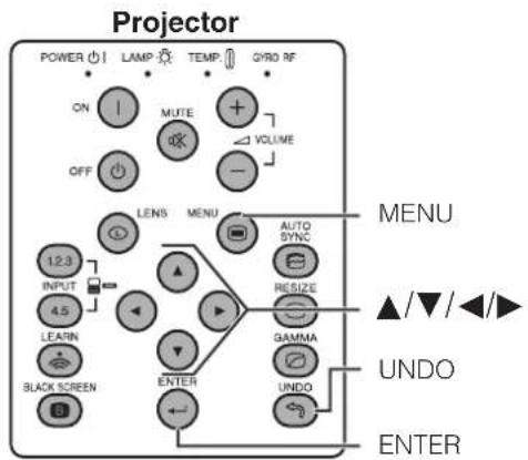 Projector POWER ⏻ LAMP ⚫ TEMP GYRO RF ON ↑ MUTE + OFF ↓ VOLUME - LENS MENU AUTO INPUT 12.3 INPUT RESIZE 4.5 LEARN GAMA BLACK SCREEN ENTER UNDO ENTER MENU ▲/▼/◄► UNDO ENTER