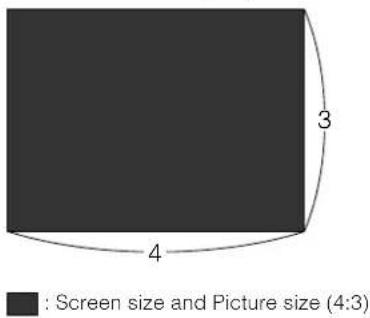 : Screen size and Picture size (4:3)