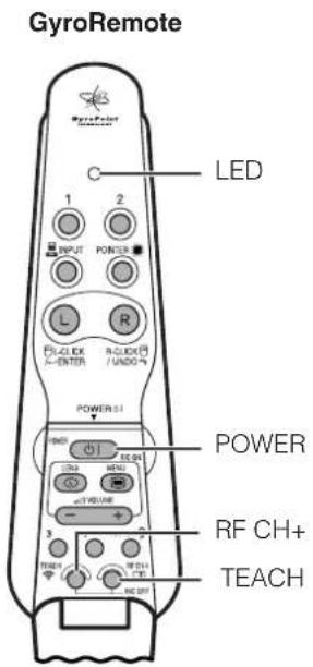 GyroRemote LED 1 2 INPUT POWER L R R-CLEX A-ENTER A-ORDER/UNDO- POWER 51 POWER RF CH+ TEACH