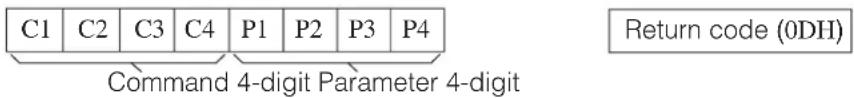 C1 C2 C3 C4 P1 P2 P3 P4 Command 4-digit Parameter 4-digit Return code (0DH)