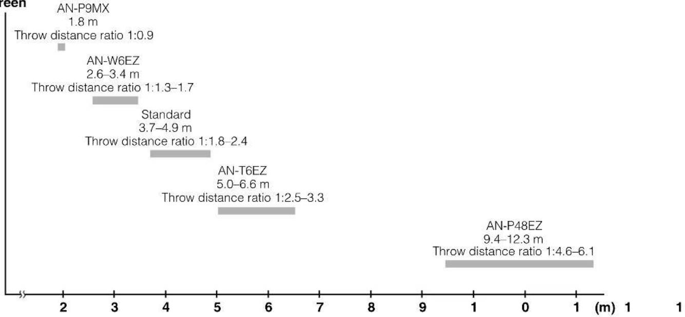 SHARP XG-P20XE - Throw Distance - 1