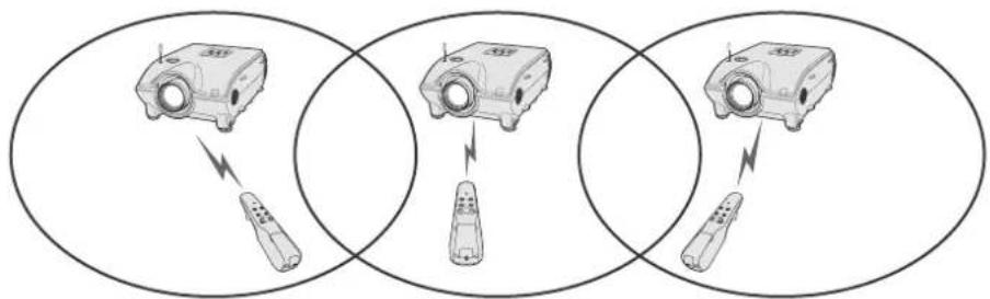 Diagram showing three identical devices connected in a bidirectional connection, each with a device labeled '358' and a cable.