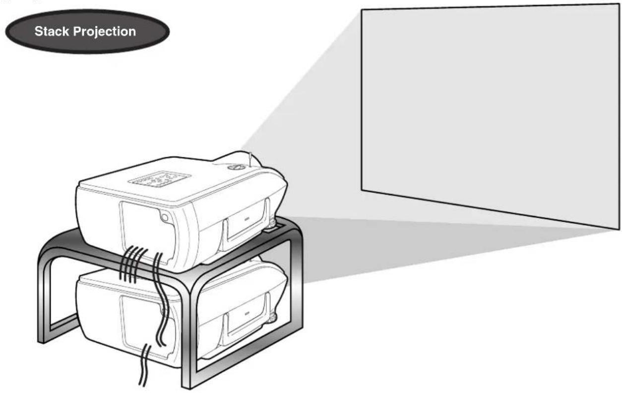 Stack Projection