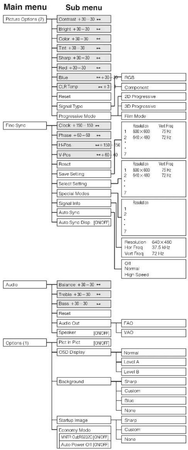SHARP XG-P20XE - Items on the INPUT 1, 2 or 3 Mode Menu Bar - 2