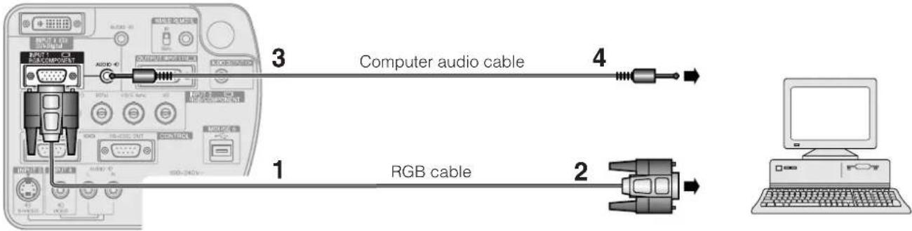 3 Computer audio cable 4 1 RGB cable 2