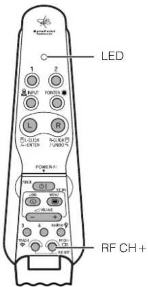 LED 1 2 INPUT POWER L R RCL-LOCK RCL-LOCK / UNDO °C POWER: ON OFF MAIN 200 MHz + - 3 4 AM/Hz TEACH RF CH+ RF CH+