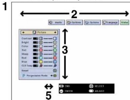 1 Audio Options Options Language Status 2 3 4 5 Picture Contrast Bright Color Red Sharp Bold Blue Clear Temp Reset Progression Nodes END SELECT ENTER ADJUST