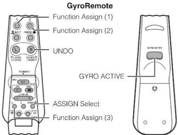 GyroRemote Function Assign (1) Function Assign (2) UNDO POWER ASSIGN Select Function Assign (3) GYRO ACTIVE