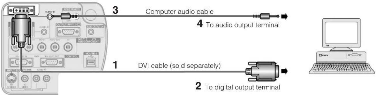 3 Computer audio cable 4 To audio output terminal 1 DVI cable (sold separately) 2 To digital output terminal