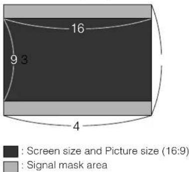 Screen size and Picture size (16:9) Signal mask area 9 3 16 4