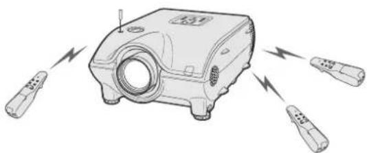 SHARP XG-P20XE - Multi-Projector Control - 3