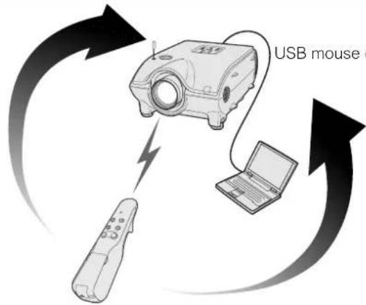 SHARP XG-P20XE - Gesture tracking - 2