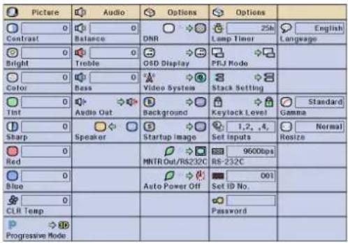 Picture Audio Options Options Contrast Balance DNR 25h Language Bright Treble OSD Display PFJ Mode Color Bass Video System Stack Setting Tint Audio Out Background Keylock Level Standard Sharp Speaker Startup Image 1,2,4, Set Inputs Normal Resize Red MNTR Out/RS232C 9600bps RS-232C Blue Auto Power Off 001 Set ID No. CLR Temp Password Progressive Mode