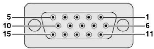 5 10 15 1 6 11