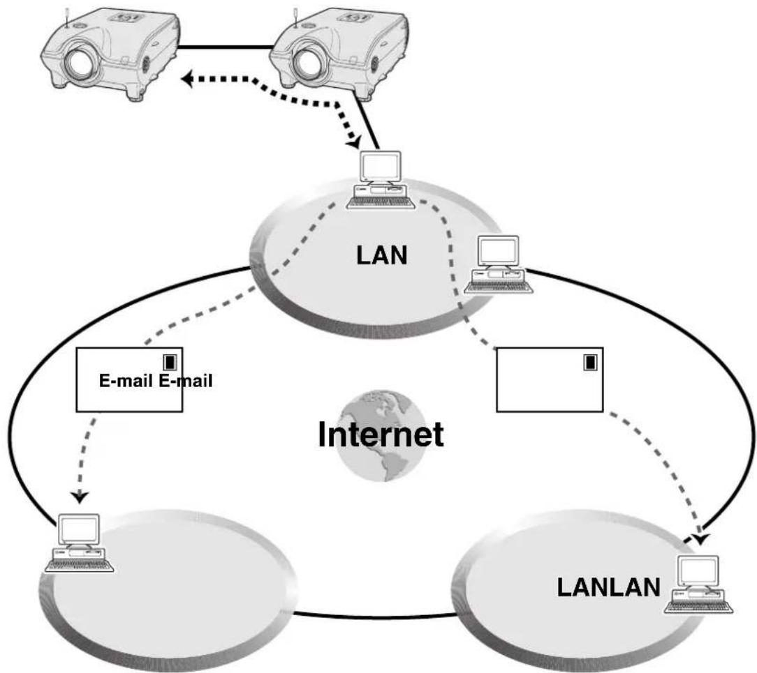SHARP XG-P20XE - Internet access for self-diagnosis, status information and preventive maintenance - 1