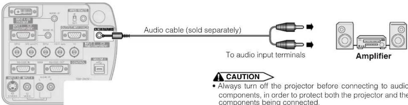 Audio cable (sold separately) To audio input terminals Amplifier CAUTION • Always turn off the projector before connecting to audio components, in order to protect both the projector and the components being connected.