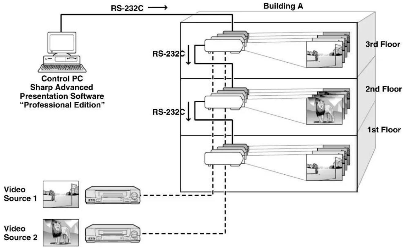 SHARP XG-P20XE - Multiple and group projector control via computer - 1