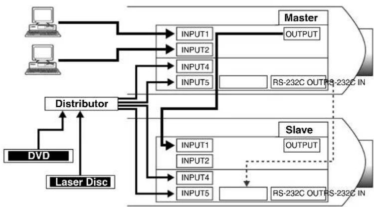 SHARP XG-P20XE - Simultaneous multiple projector control for stacking and videowall projection - 2