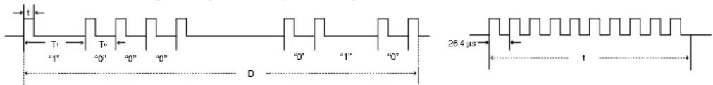 T1 T2 "1" "0" "0" "0" "0" "1" "0" D 26.4 µs 1
