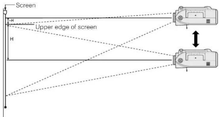Screen H Upper edge of screen H