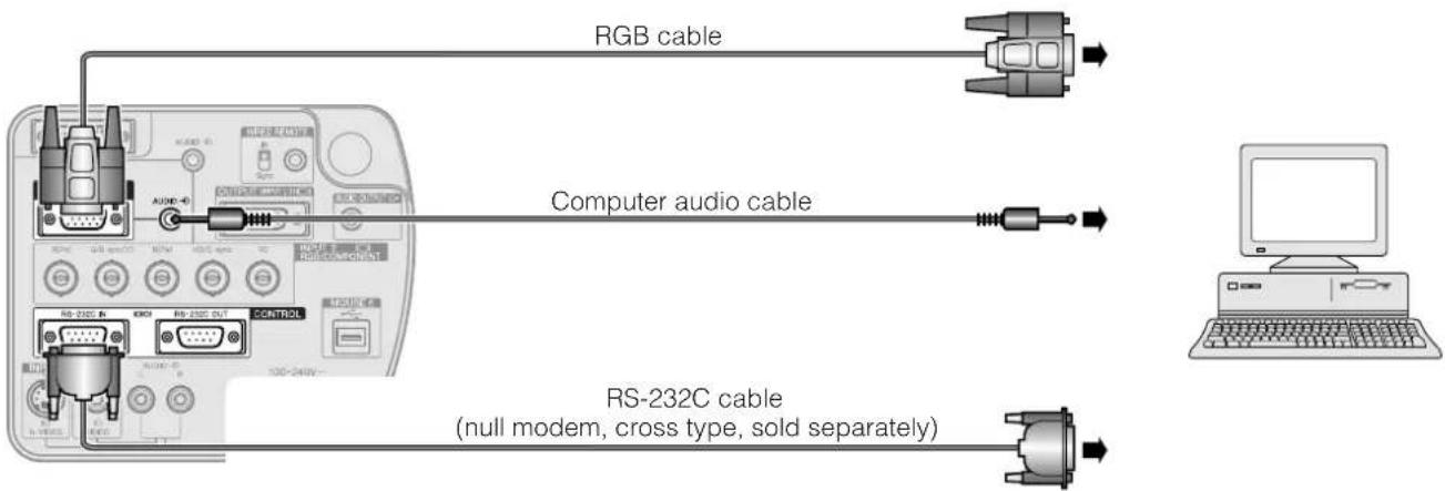 RGB cable Computer audio cable RS-232C cable (null modem, cross type, sold separately)
