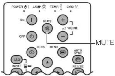 POWER ON OFF LAMP MUTE VOLUME LENS MENU AUTO SYNC RESIZE 12.3 INPUT MUTE