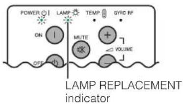 POWER LAMP TEMP GYRO RF ON MUTE VOLUME OFF LAMP REPLACEMENT indicator