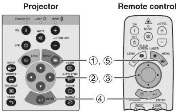 Projector POWER ⬆ LAMP ⬆ TEMP ON ⬆ MUTE + OFF OFF VOLUME LENS MENU INPUT FREEZE ENLARGE UNDD GAMMA HCOM AUTO SYNC RESIZE INTERT Remote control ①, ⑤ ON ⬆ MUTE + OFF BLACK SCREEN LASER LENS MENU ②, ③ INPUT S.COM ④