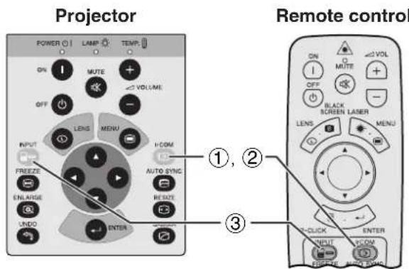 Projector POWER LAMP TEMP ON MUTE VOLUME OFF LENS MENU I-COM INPUT FREEZE AUTO SYNC ENLARGE RESET UNDO ENTER Remote control ON MUTE VOLUME OFF BLACK SCREEN LASER LENS MENU 1, 2 3 2-CLICK ENTER INIT OFF FEEFEE FEEFEE